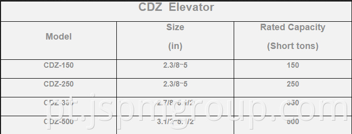 CDZ elevator